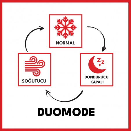 Vestel NF52111 E DuoMode 451 Lt No-Frost Buzdolabı